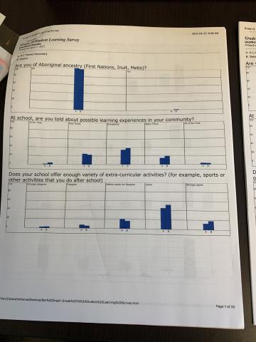 Data Driven Journey towards continuous improvement