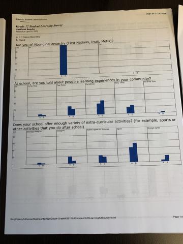 Data Driven Journey towards continuous improvement