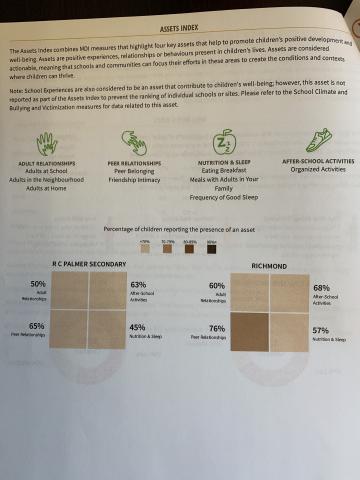 Data Driven Journey towards continuous improvement